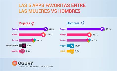 app para infieles|Las 5 aplicaciones de citas para ser infiel